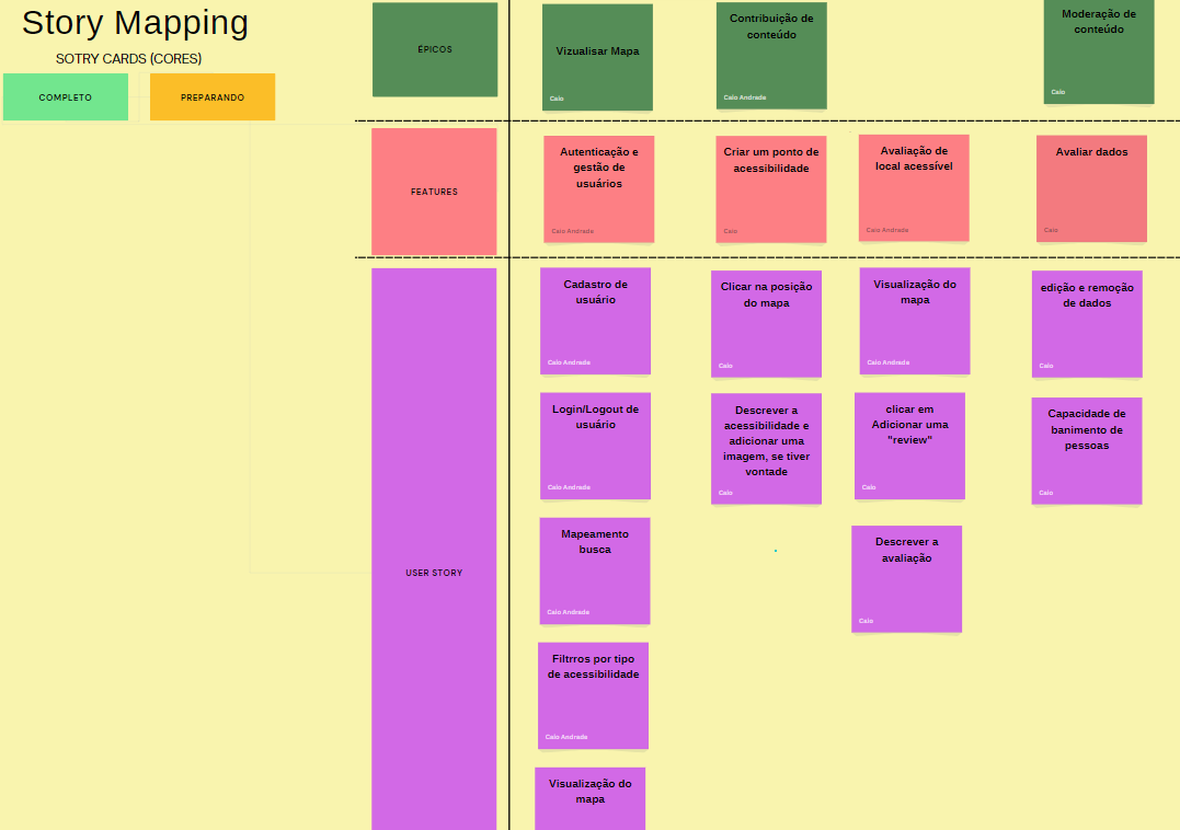 Story Mapping